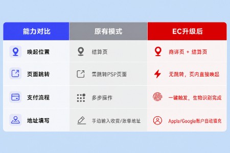 从无跳转到即看即付｜Shoplazza × Oceanpayment 支付能力全面升级