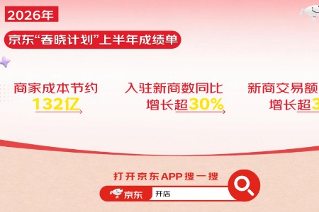 京东“春晓计划”公布2026上半年水饮冲调新商榜：玉滋堂、得沁堂、抹茶实验室跻身前三