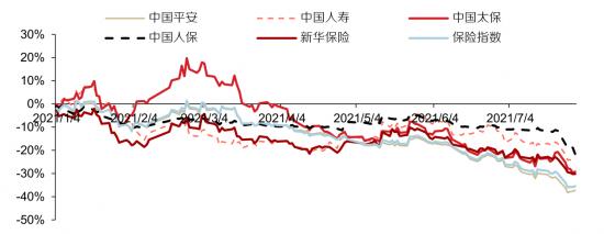 中报业绩被华夏幸福拖累，“50元”的中国平安是否值得珍惜？