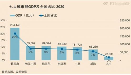 中国经济坐标里，武汉城市圈何以堪当“第四极”？