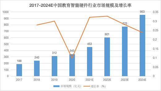 “造灯”大战一触即发，谁将压倒最后一根“稻草”？