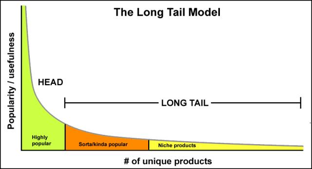 Long-tail-keywords-Model.png