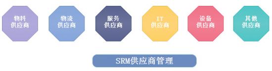数商云SCM供应链系统方案服务亮点：生产管理更智能、产业供应链协同管理更便捷